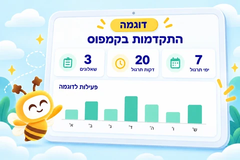 דוגמה להמחשה: סטטיסטיקה בקמפוס עם נתוני דוגמה